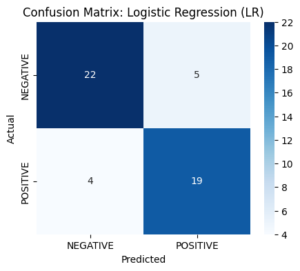 Amazon Fashion Sentiment Classification
