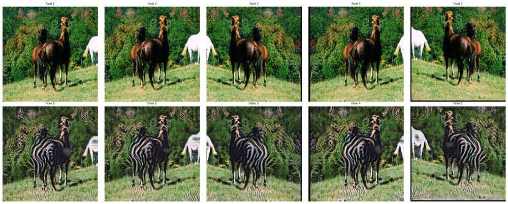Unpaired Image-to-Image Translation with CycleGAN