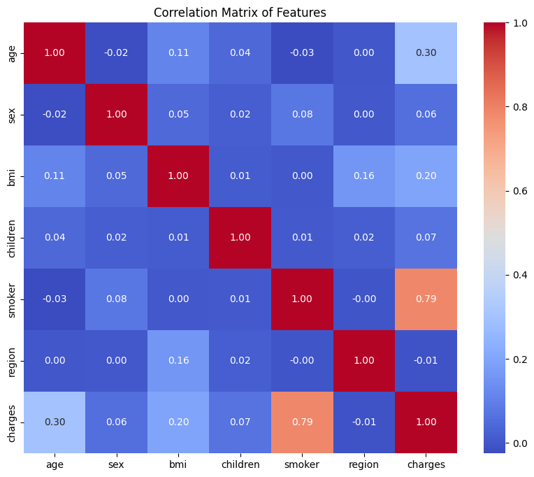 U.S. Medical Cost Regression Analysis