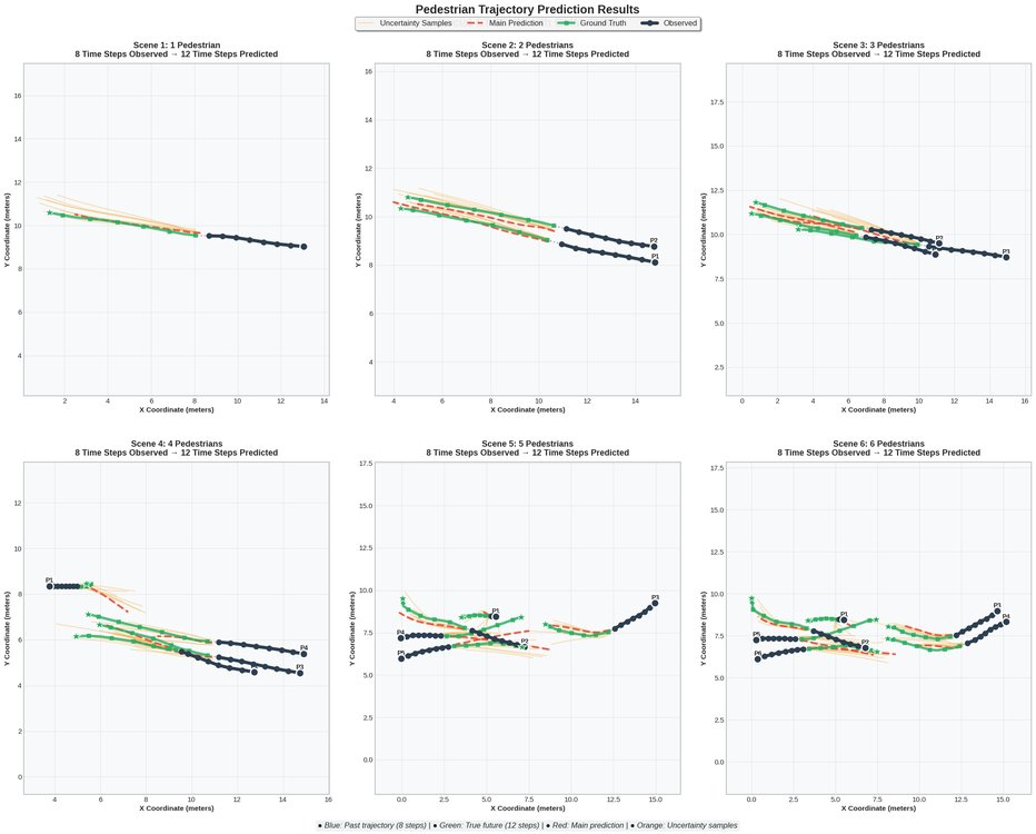 Pedestrian Trajectory Prediction with Social-STGCNN